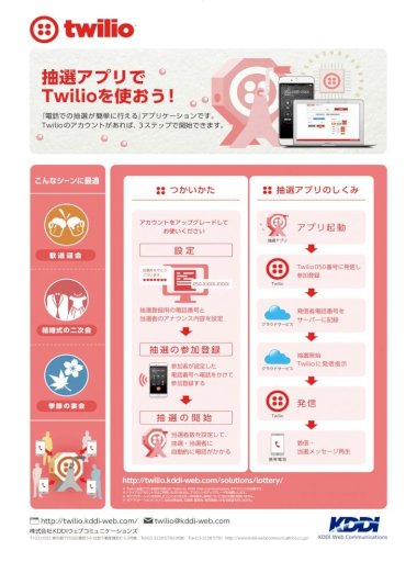 抽選アプリで Twilioを使おう Twilio 抽選アプリを利用の際には Twilio For Kddi Web Communications