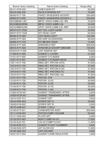 Daftar Harga Suku Cadang Honda SCOOPY Honda Genuine mpm-motor .co.id/hgp/harga-suku-cadang/